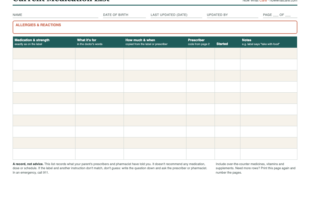 Preview of page 1: name, date of birth, last updated, updated by and page number fields; an allergies box; and a table for medication and strength, what it's for, how much and when, prescriber code, start date and notes