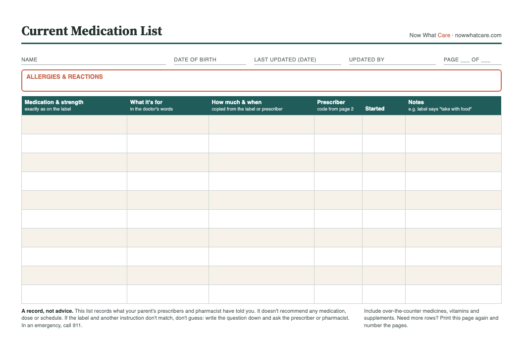 Preview of page 1 of the medication list: name, date of birth and last-updated fields, an allergies box, and a table for each medication exactly as on the label